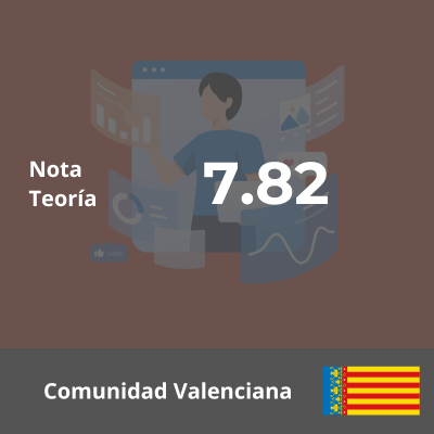Temario Procesos Comerciales Oposiciones FP - Comunidad Valenciana 2023 - 34 Temas - 7,825