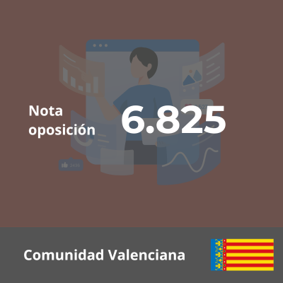 Temario Procesos Comerciales Oposiciones FP - Comunidad Valenciana 2023 - 34 Temas - 6,825