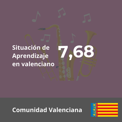 Situació d’Aprenentatge Música (en valenciano)- 3º ESO C.Valenciana 2023 - 7,68