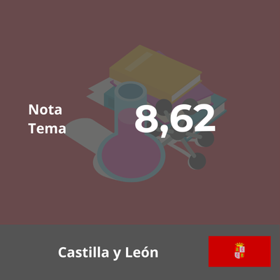 Temario Física y Química  - 37 Temas Oposiciones Castilla y León 2023 - 8,62