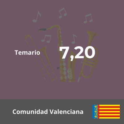 Temario Música Oposiciones Secundaria - 2023 - Comunidad Valenciana - 28 Temas - 7,2