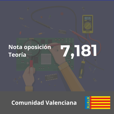 Temario Sistemas Electrotécnicos y Automáticos - Oposición C.Valenciana - 19 Temas - 7,181